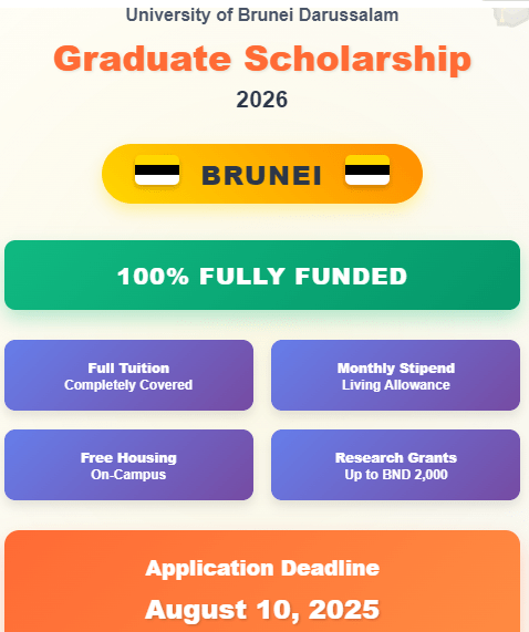 UBD Graduate Scholarship 2026 Brunei: Fully Funded Masters & PhD Programs